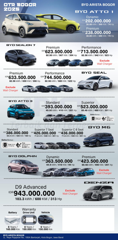Pricelist OTR BYD