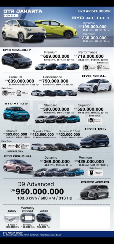 Pricelist OTR BYD